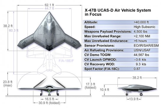 Беспилотник X-47B ( обзор / фото / видео )