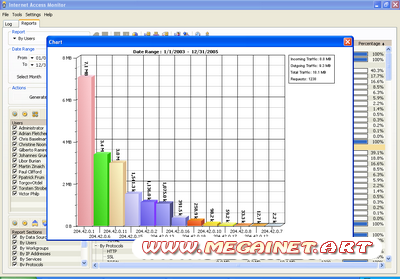 Internet Access Monitor 3.8 RUS для MS ISA Server