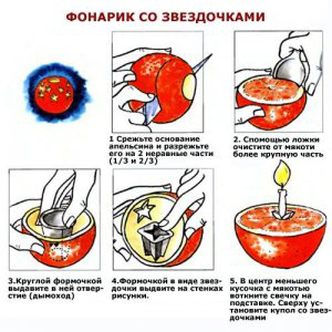 Сервировка стола - Украшение блюд ( фото )