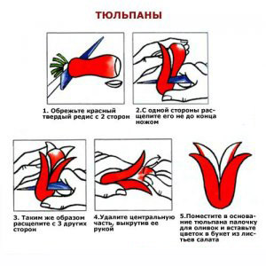 Сервировка стола - Украшение блюд ( фото )