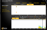 Norton Internet Security 2012 19.0.0.128 OEM ML/RU