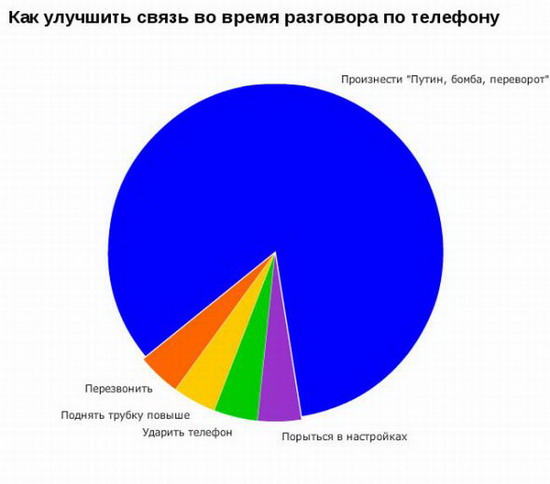 Юмор: Смешные графики