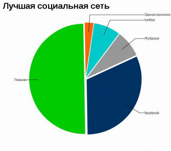 Юмор: Смешные графики