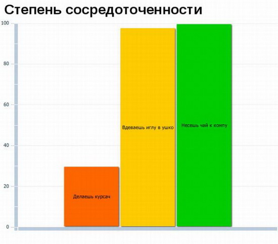 Юмор: Смешные графики