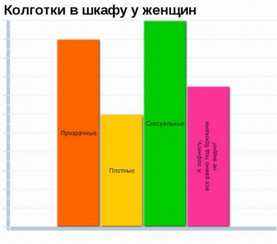 Юмор: Смешные графики