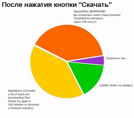 Юмор: Смешные графики