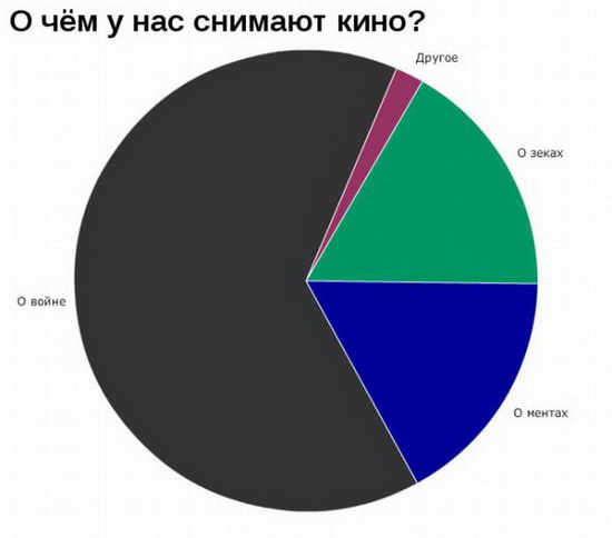 Юмор: Смешные графики