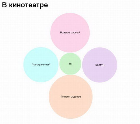 Юмор: Смешные графики