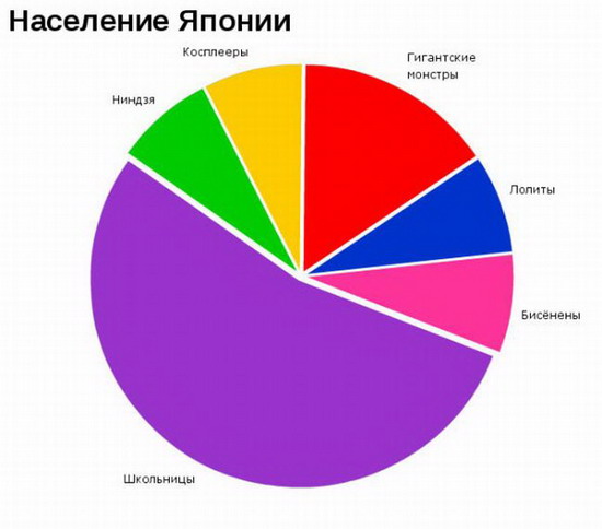 Юмор: Смешные графики