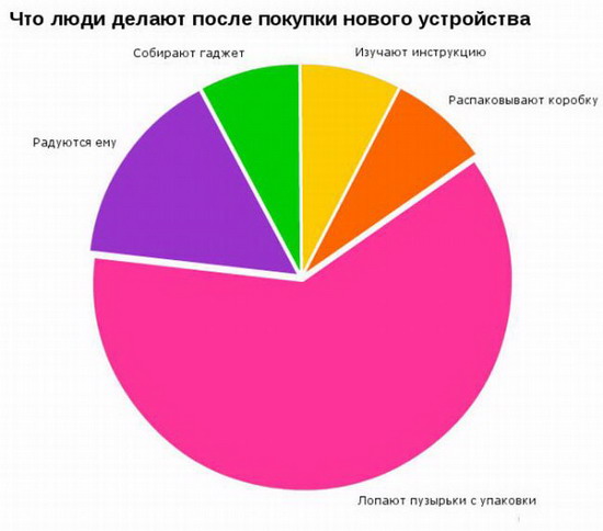 Юмор: Смешные графики