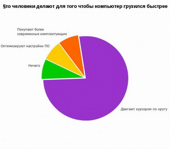 Юмор: Смешные графики