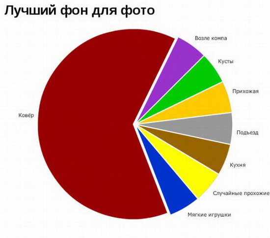 Юмор: Смешные графики