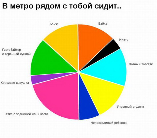 Юмор: Смешные графики