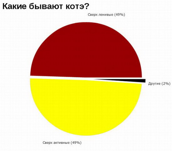 Юмор: Смешные графики