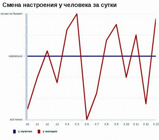 Юмор: Смешные графики