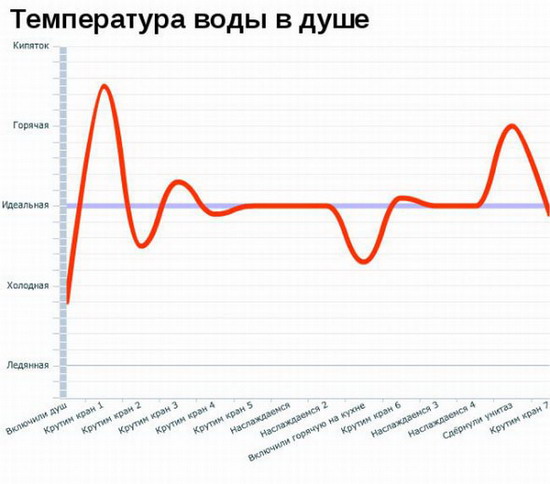 Юмор: Смешные графики