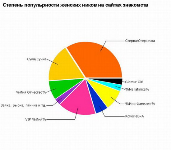 Юмор: Смешные графики