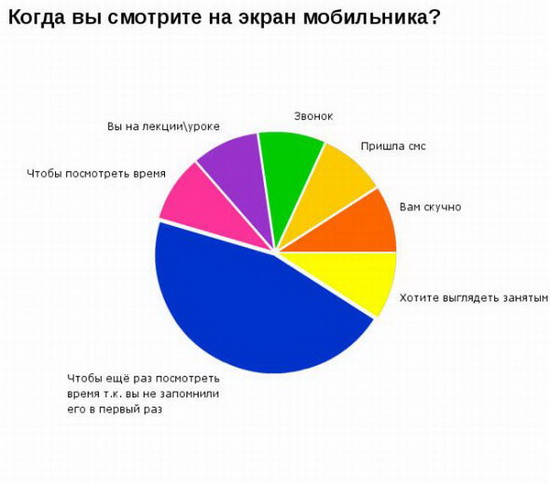 Юмор: Смешные графики