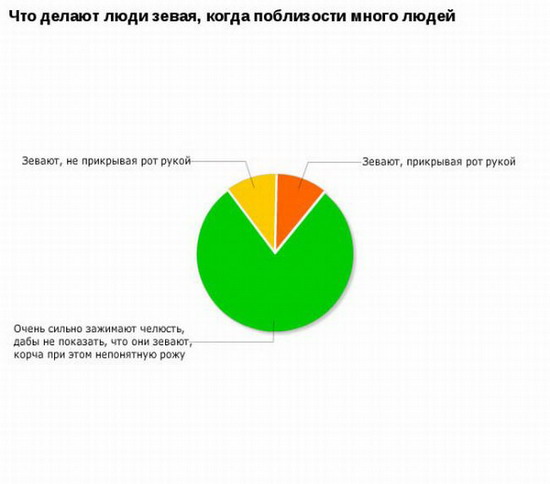 Юмор: Смешные графики