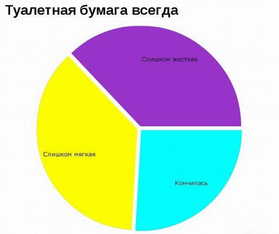 Юмор: Смешные графики. Часть 2