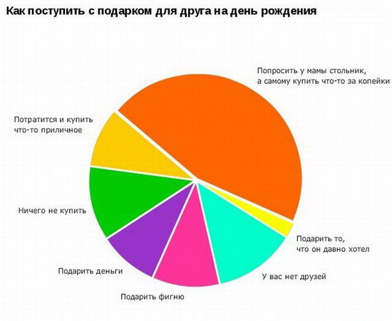 Юмор: Смешные графики. Часть 2