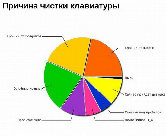 Юмор: Смешные графики. Часть 2