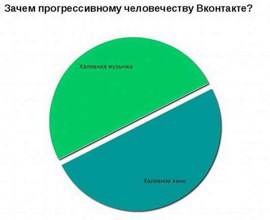 Юмор: Смешные графики. Часть 2