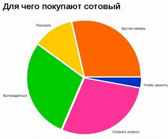 Юмор: Смешные графики. Часть 2