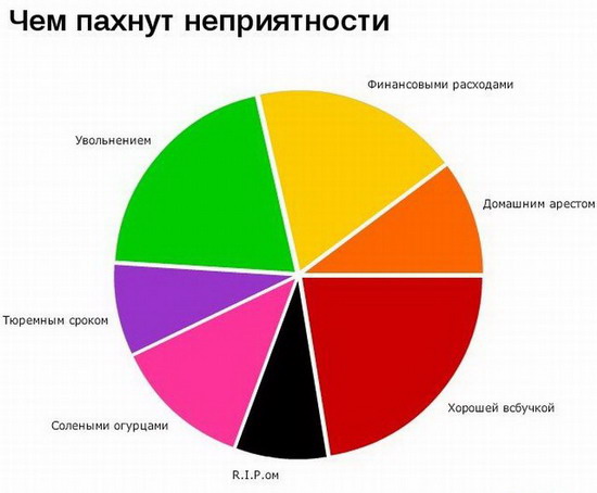 Юмор: Смешные графики. Часть 2