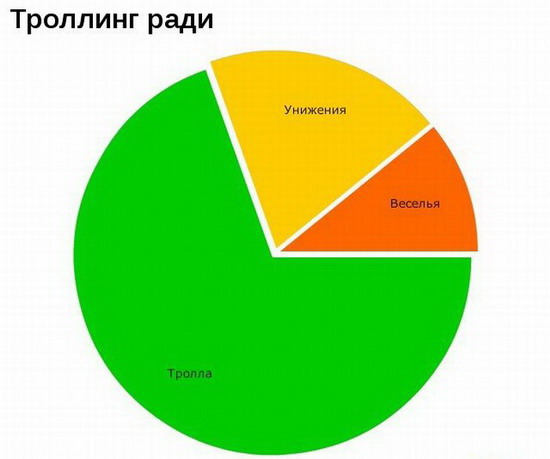 Юмор: Смешные графики. Часть 2