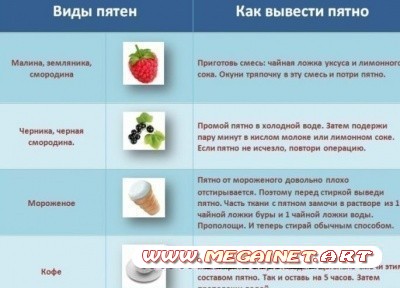 Вывод пятен: Краткая инструкция